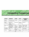 Rail Comaprison